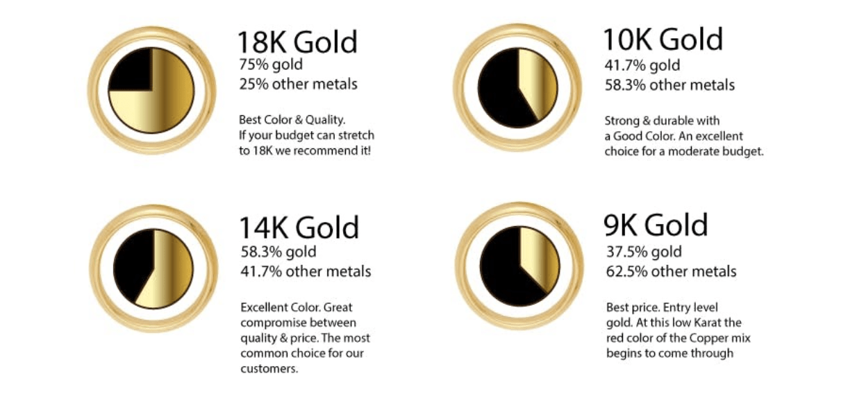 انواع عیار طلا